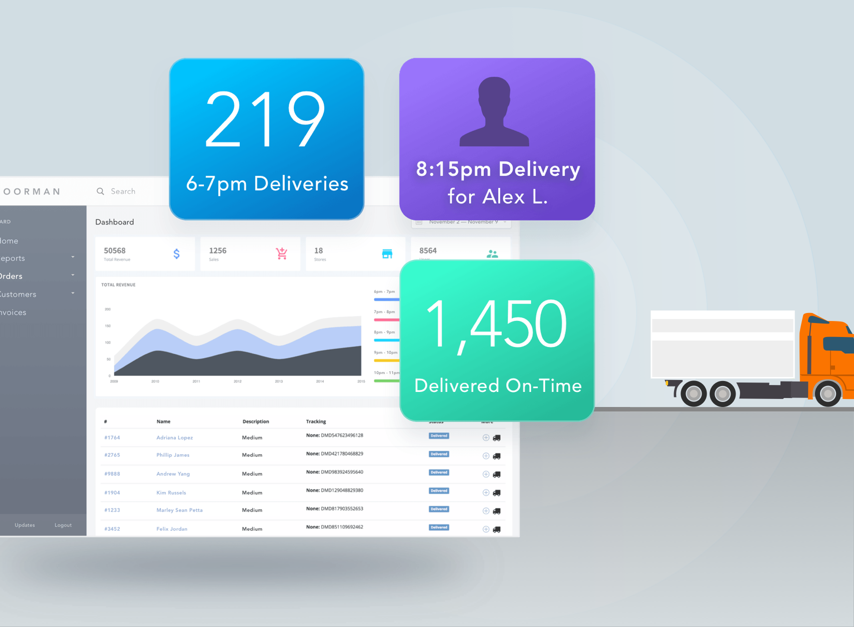 Doorman Last Mile Delivery Dashboard